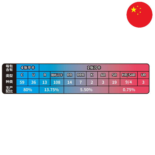 Carte du set Pokémon